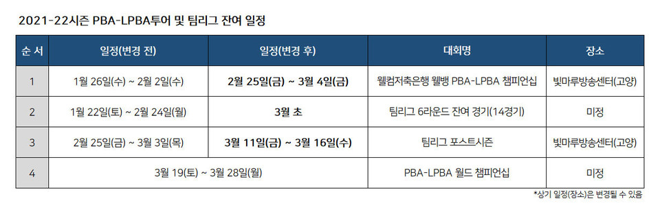 변경된 PBA 투어 및 팀리그 일정.  사진=프로당구협회 제공