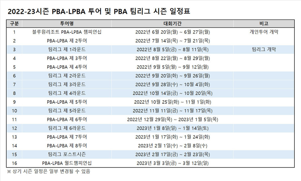 2022-23 PBA-LPBA 투어 일정표.  사진=프로당구협회 제공