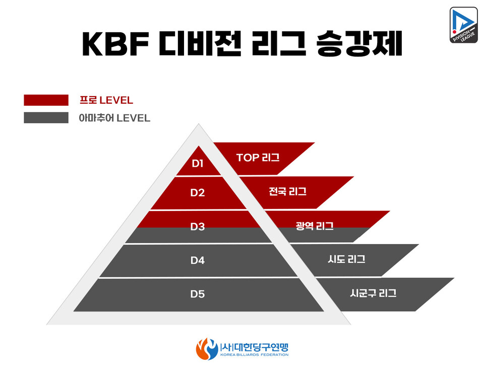 사진=대한당구연맹 제공