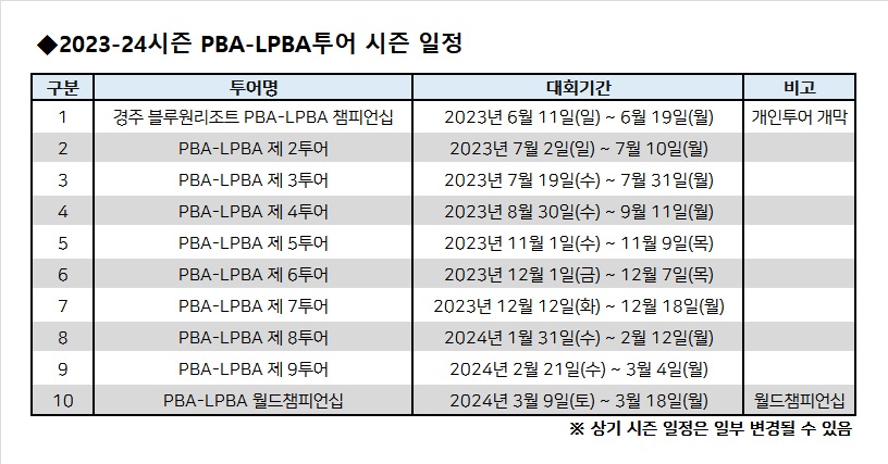 2023-24시즌 PBA-LPBA 투어 일정표. PBA 제공. 