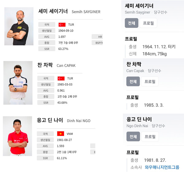 PBA 홈페이지(왼쪽)와 네이버 인물정보(오른쪽)에 등재된 잘못된 표기. 