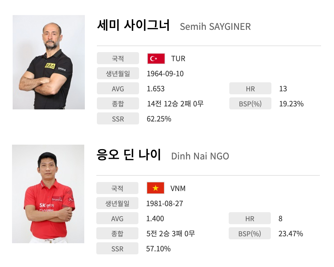 정정된 이름표기.  사진=PBA 홈페이지