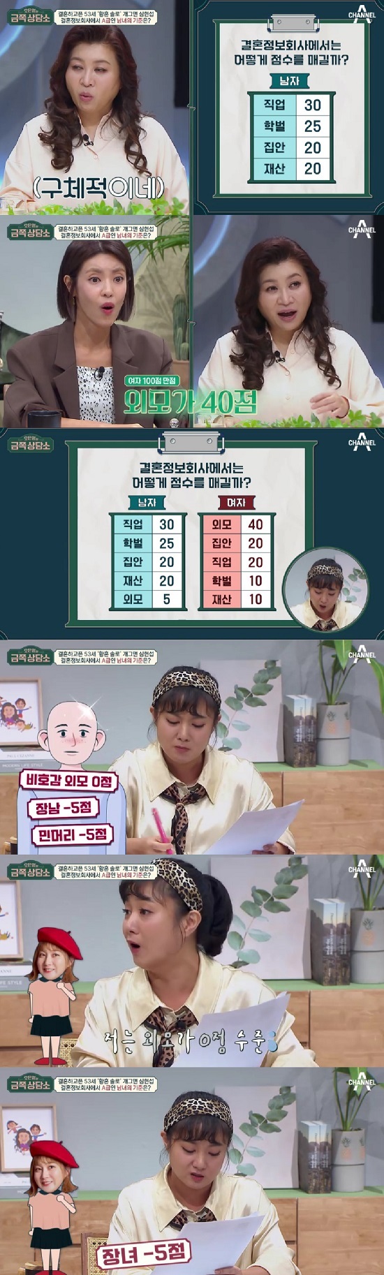 사진=채널A 금쪽상담소 방송화면