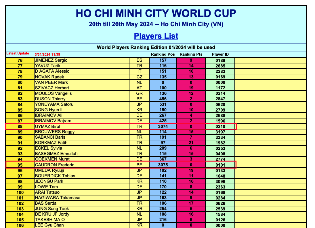 위마즈와 쿠드롱의 이름이 올라 있는 '호찌민 당구월드컵' 선수 명단. 사진=UMB 제공