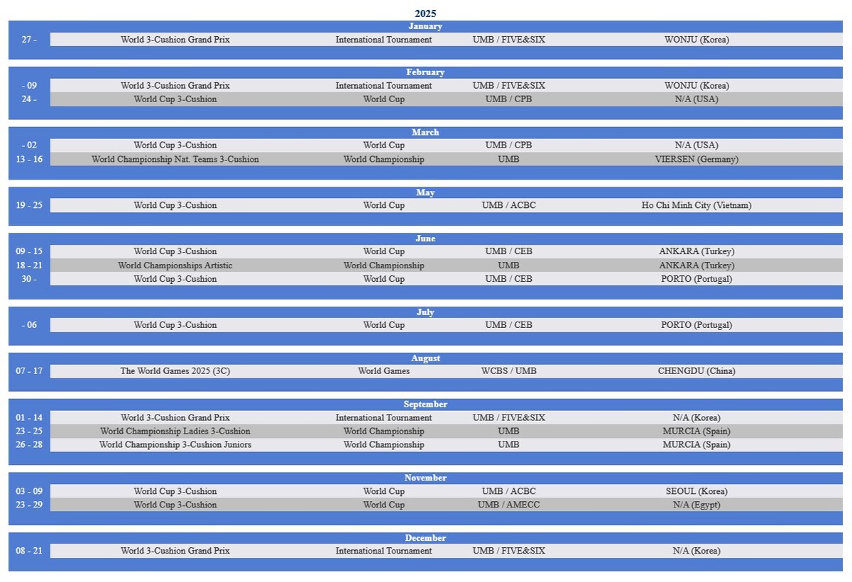 2025년 대회 일정이 표시된 UMB 대회 캘린더. 이 일정표에는 베겔 월드컵이 누락되어 있다.