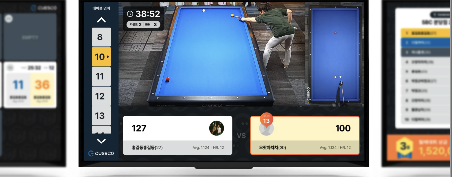 서바이벌 3C을 만들어 선풍적인 인기를 불러일으킨 큐스코는 '큐스코 파크' 출시와 함께 새로운 3쿠션 경기를 선보인다.