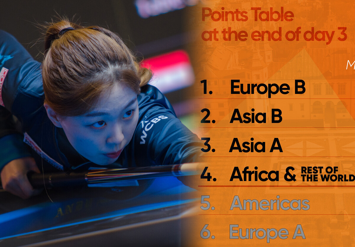 한국의 서서아(전남)가 활약한 아시아B팀이 '제2회 WCBS 챔피언십'에서 조별리그 2위에 오르며 준결승에 진출, 대회 2연패 도전을 이어가게 됐다.  사진=WCBS 제공 