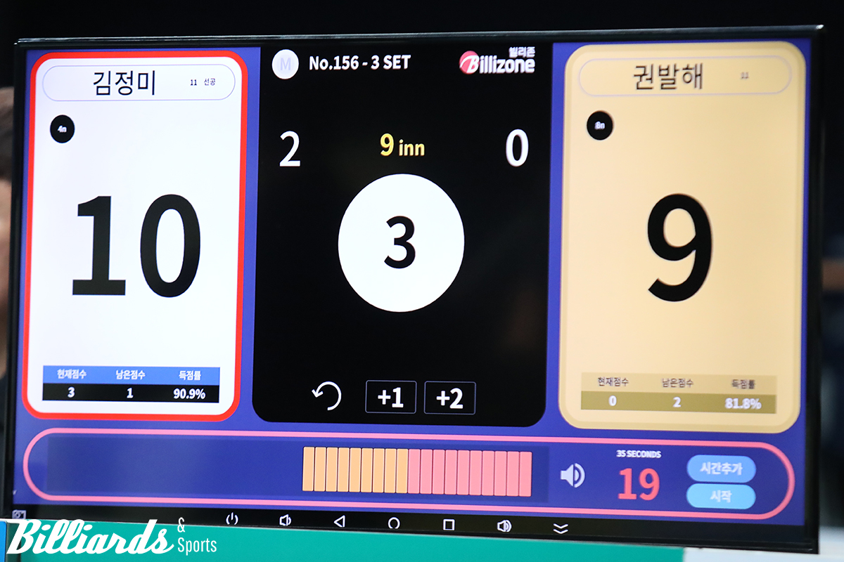 세트스코어 2-0, 10:9로 앞서던 김정미는 끝내 마지막 1점을 처리 못하고 역전패를 당하고 말았다.