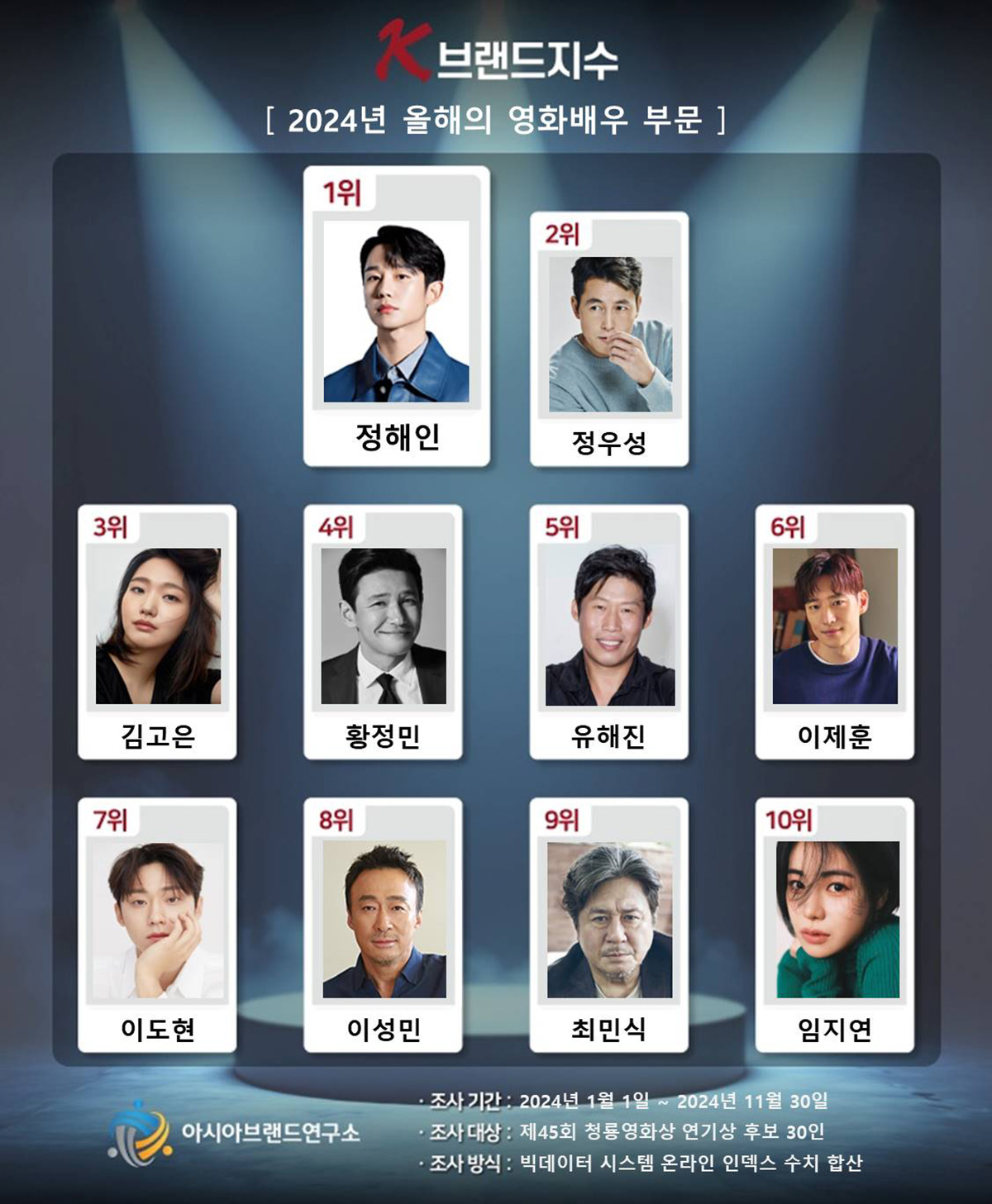 이미지=아시아브랜드연구소 제공