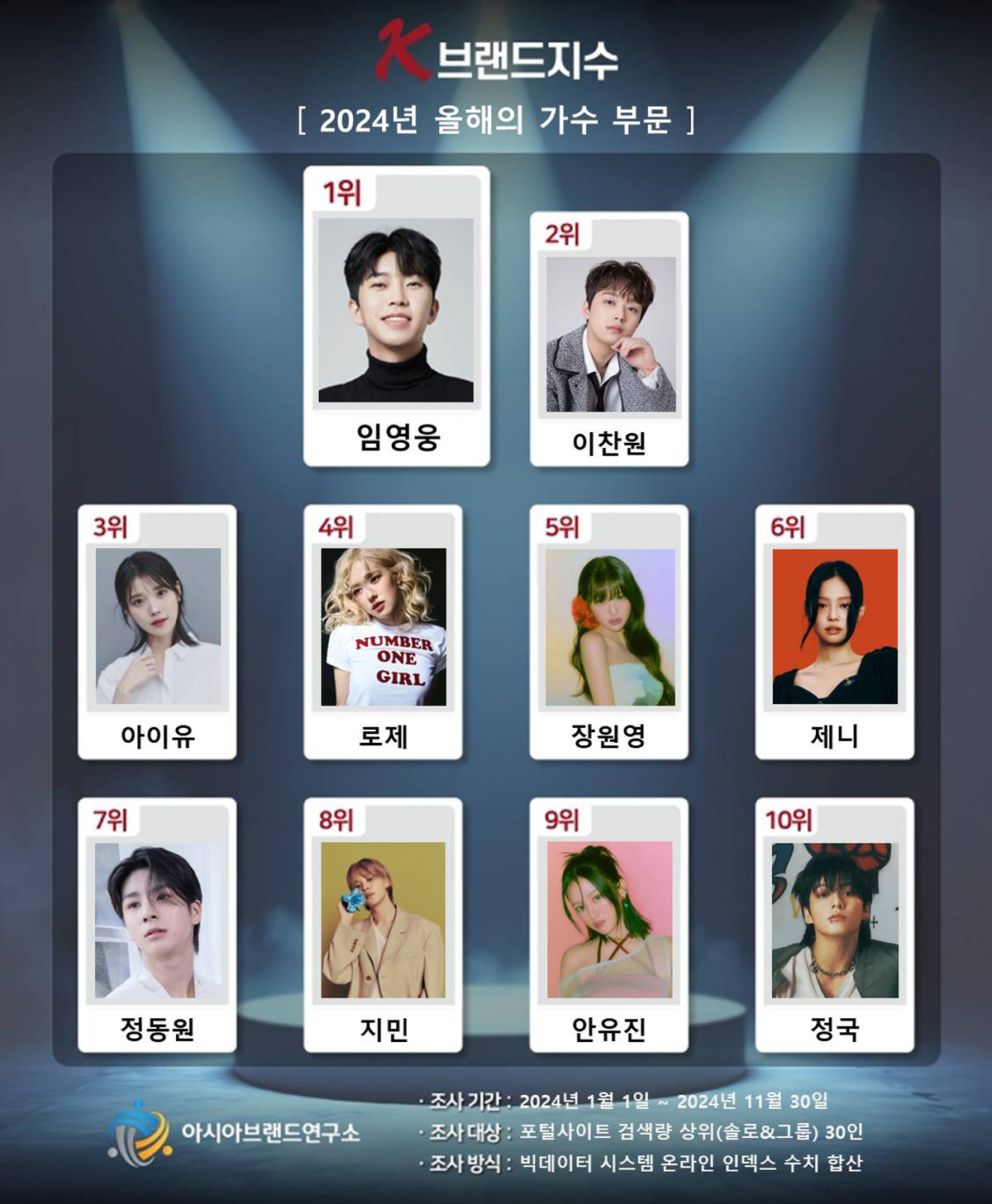 사진=아시아브랜드연구소 제공