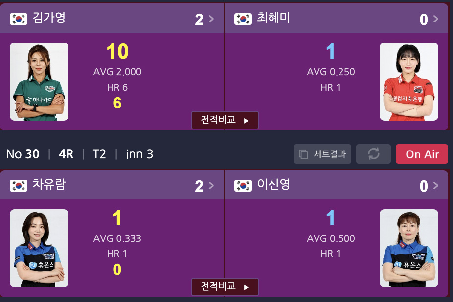 김가영 대 최혜미, 차유람 대 이신영의 준결승전 스코어.  사진=PBA 홈페이지