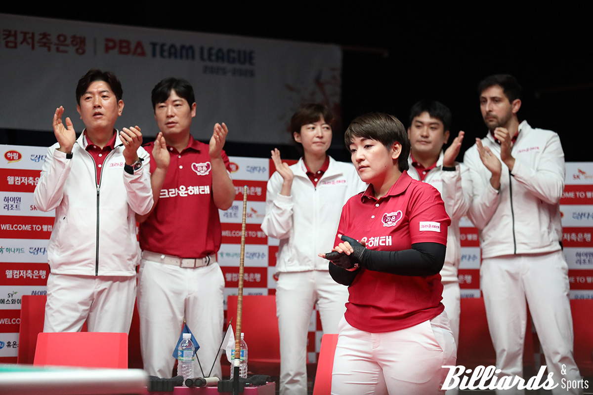 크라운해태는 1, 2, 4세트 등 복식세트에서 모두 승리하며 최고의 호흡을 과시했다.